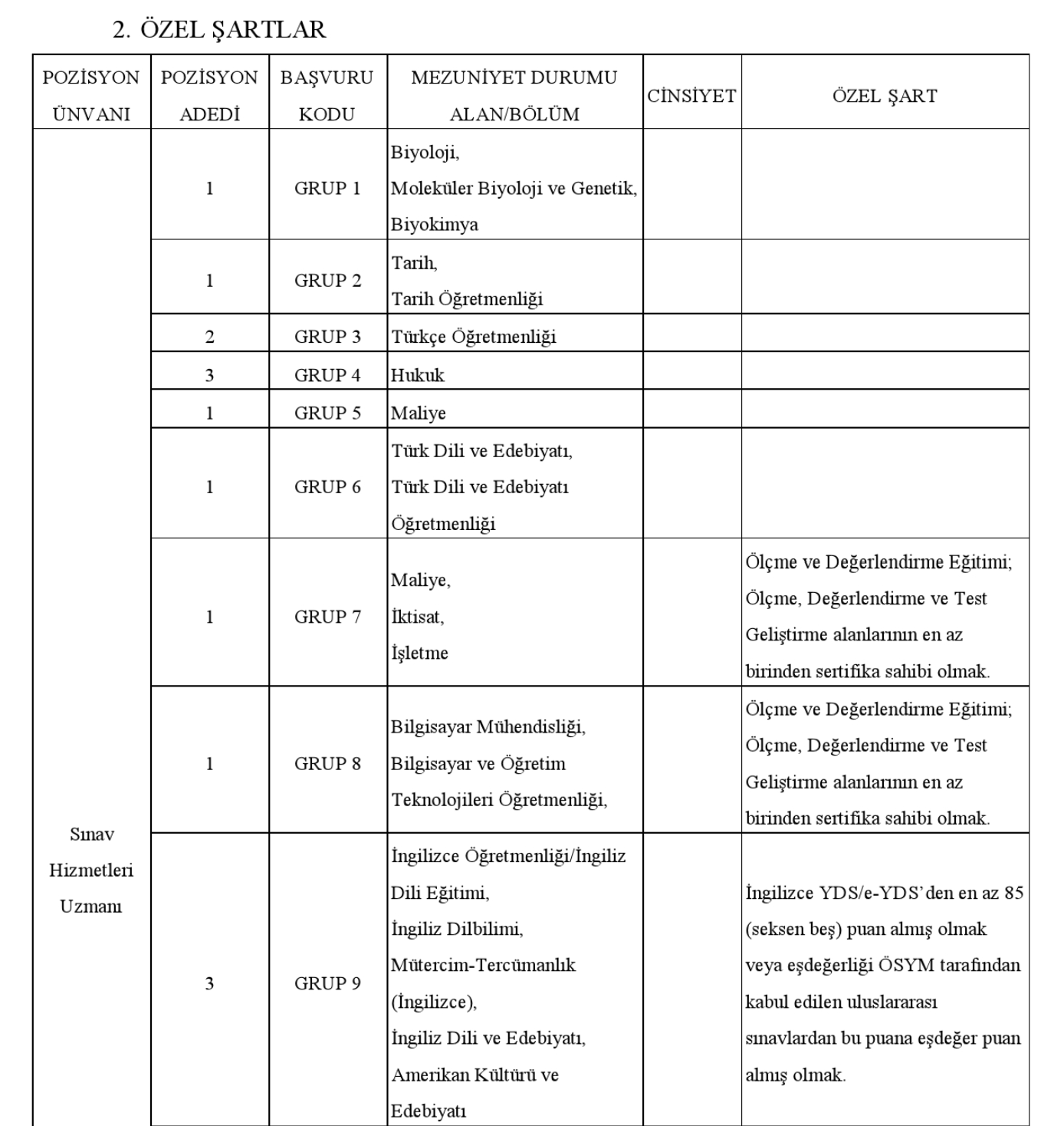 10 kurum toplamda 140 isci alacak 0