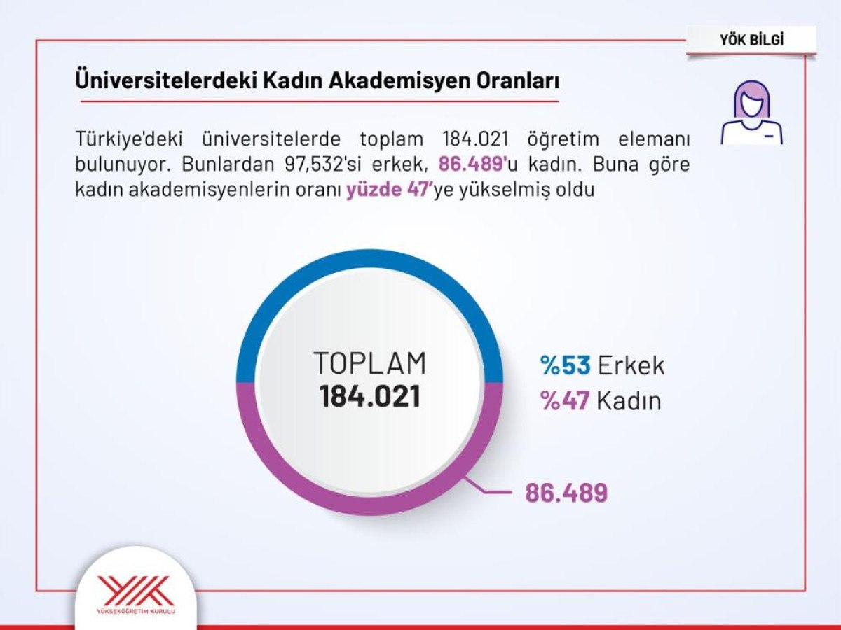 akademidemide brandanlariin orani yuzde 47 ile en yuksek duzeye ulsasti 1 z5NjAvt2